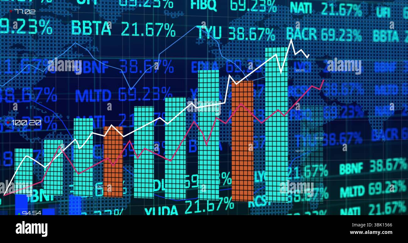 Showing chart on screen, with teal-orange bars and trend lines, ticker ...
