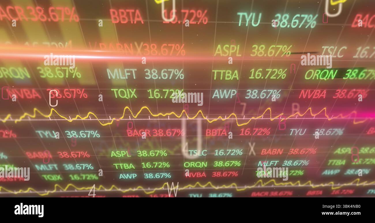 Displaying trading dashboard showing stock tickers, percentages, jagged ...