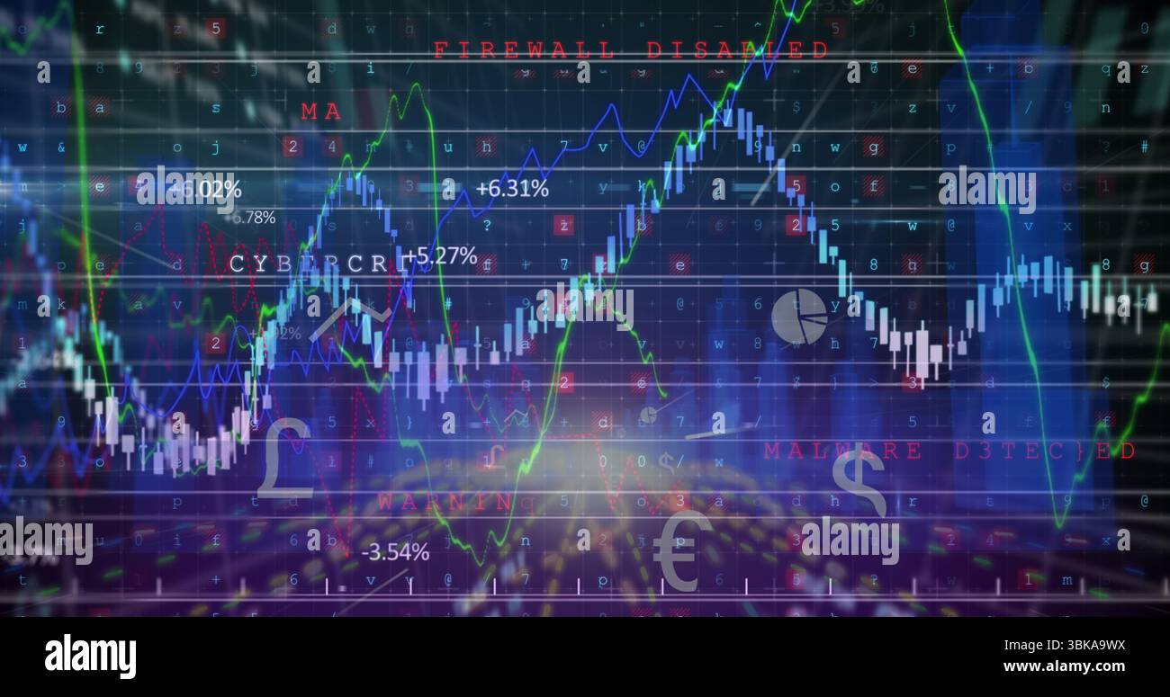 Displaying candlestick and line charts on screen over code grid with ...