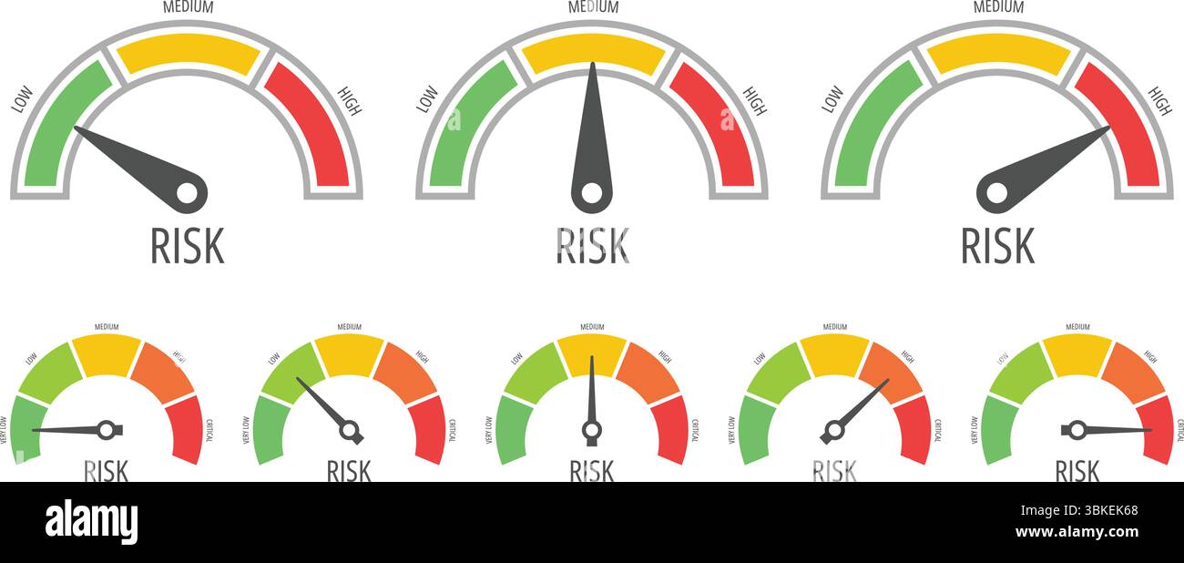 Risk meter. Color dashboard gauge indicators of risk levels with green ...