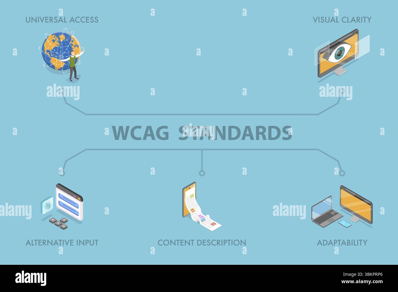 3D Isometric Flat Illustration of WCAG Standards, Promoting ...