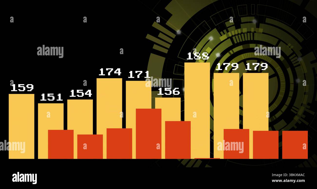 Displaying bar chart with alternating yellow numeric bars and red bars ...
