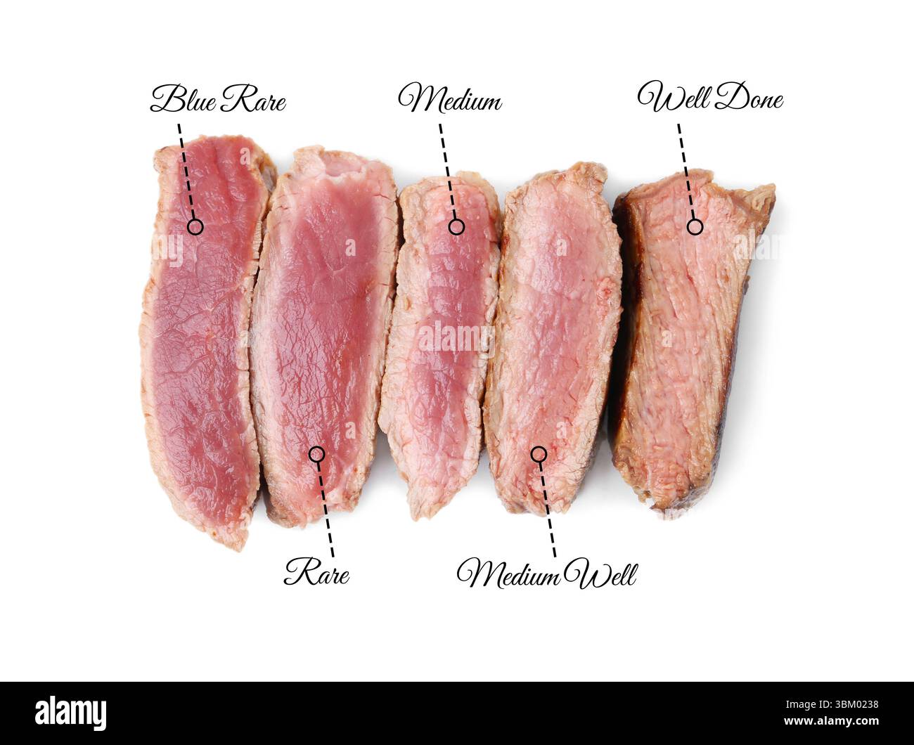Delicious beef meat pieces on white background, top view. Degrees of ...