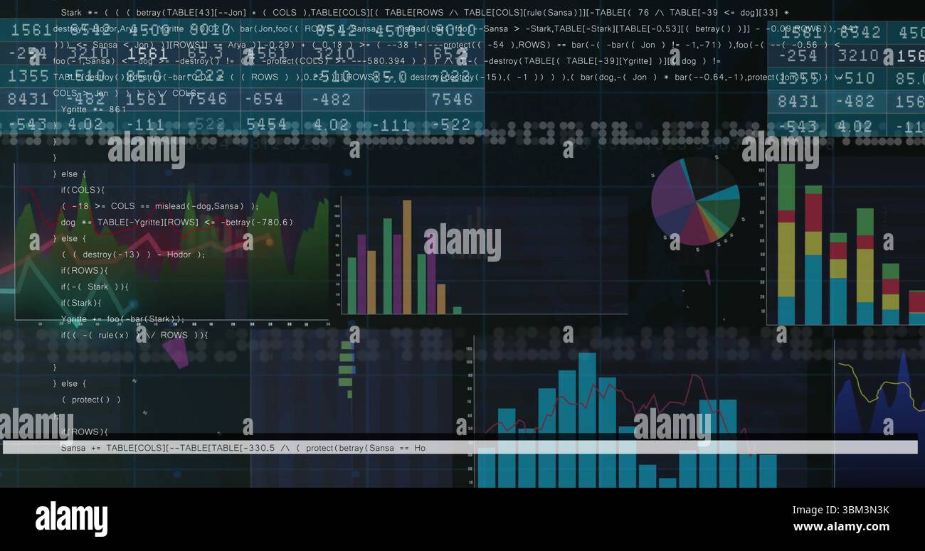 Displaying dashboard combining code with bar, pie and line charts on computer UI with overlays Stock Photo