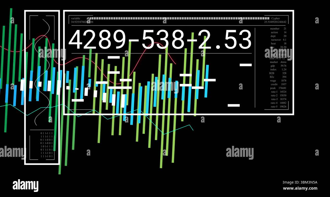 Displaying data panel on PC screen, showing bars, red line, teal graph ...