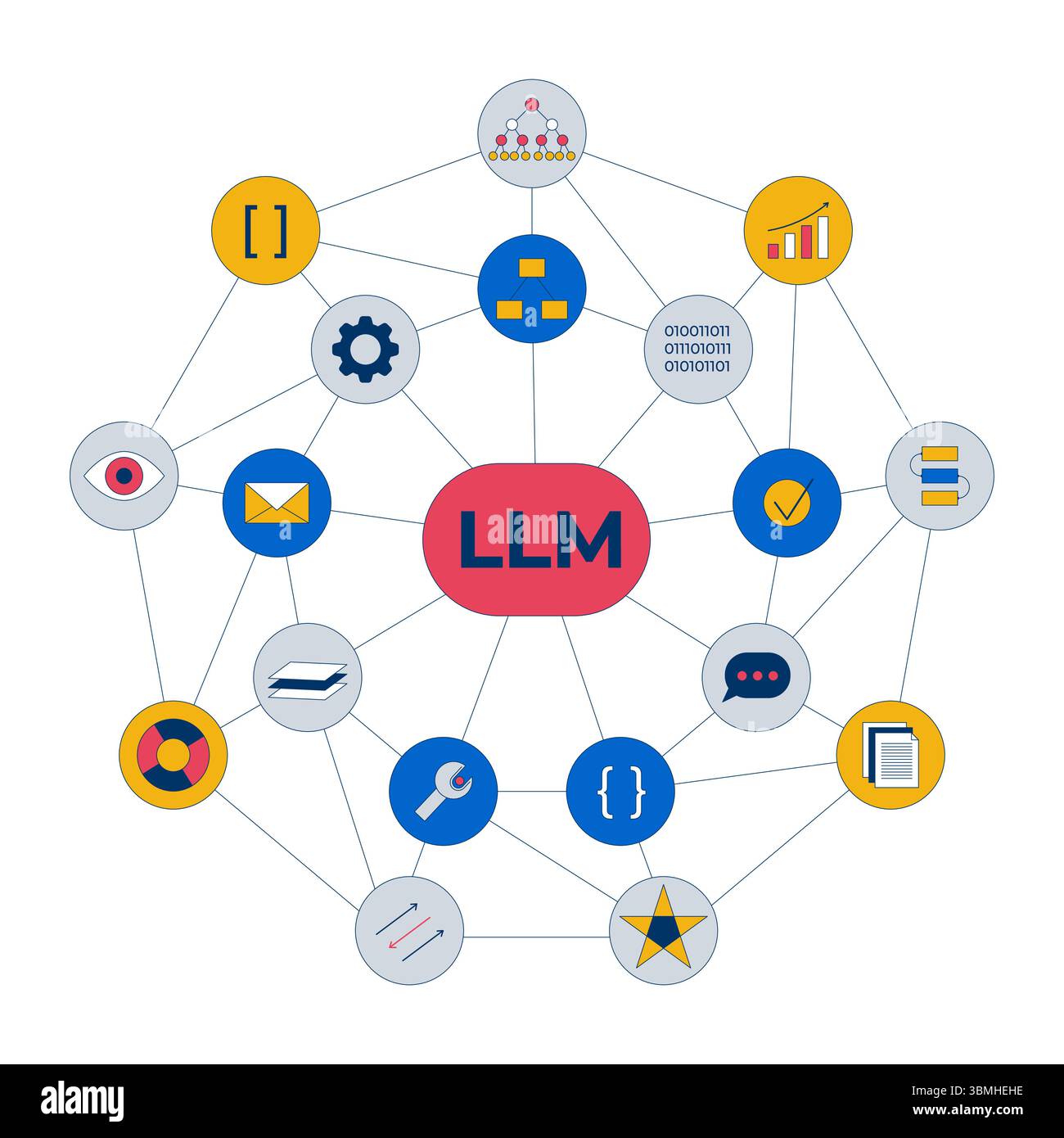 LLM large language model 2D illustration concept Stock Vector