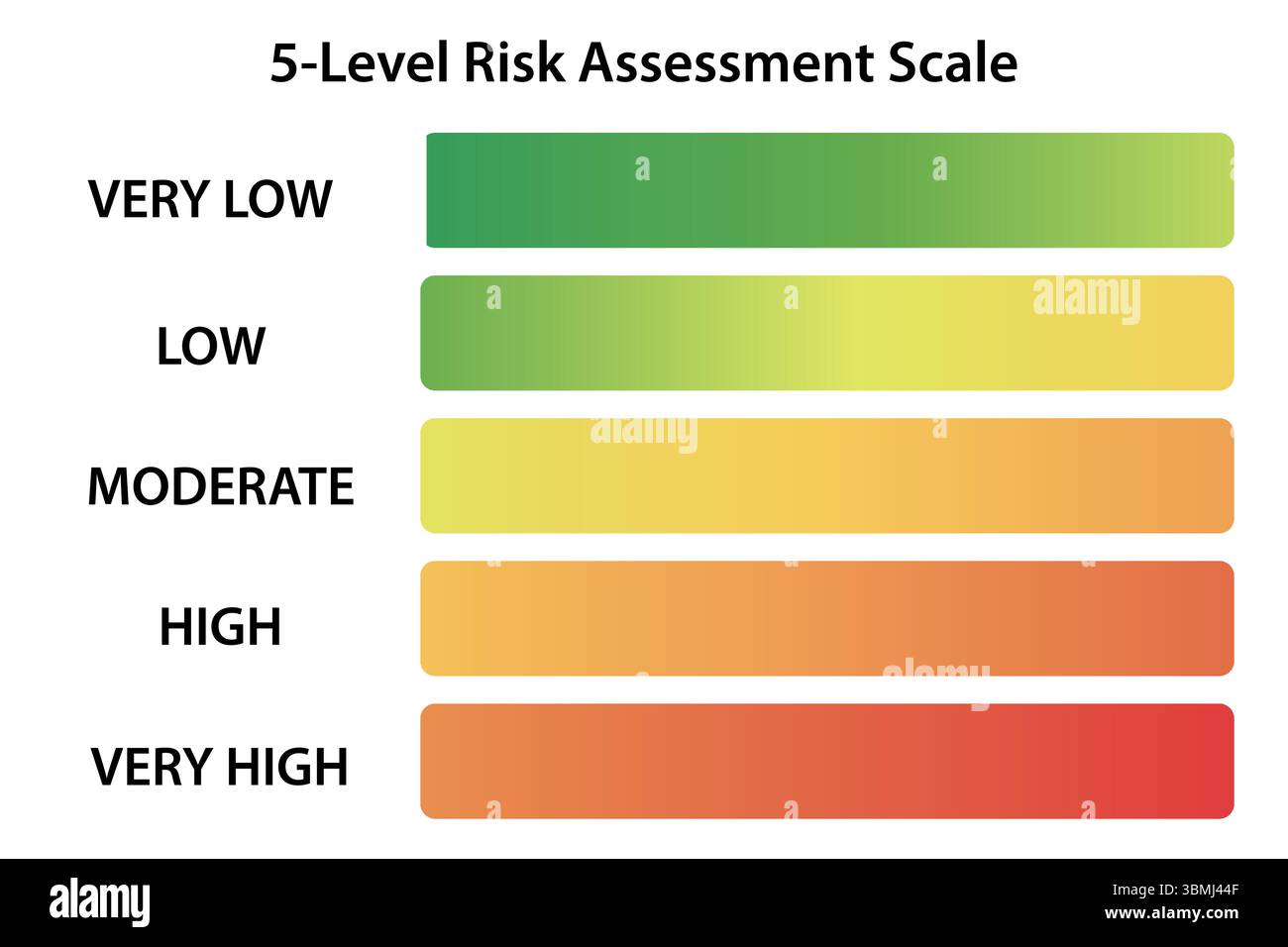 Clean layout of five color bars indicating different levels of ...
