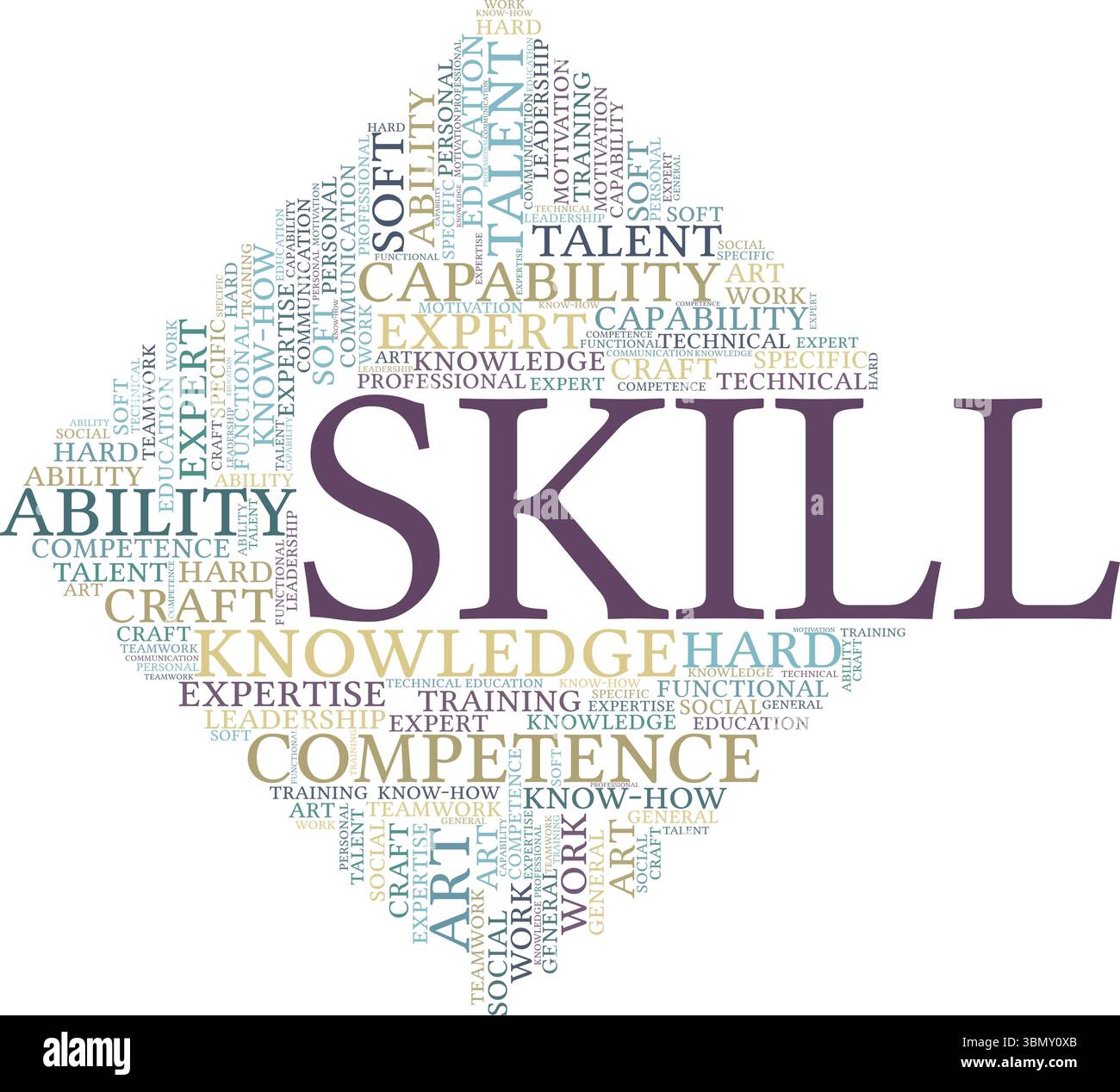Skill word cloud conceptual design isolated on white background. Stock Vector