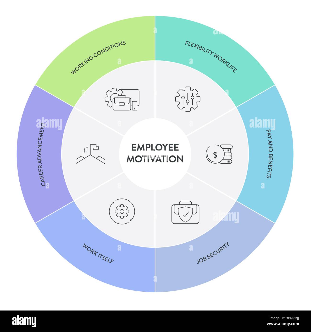 Employee Motivation framework infographic diagram chart illustration ...