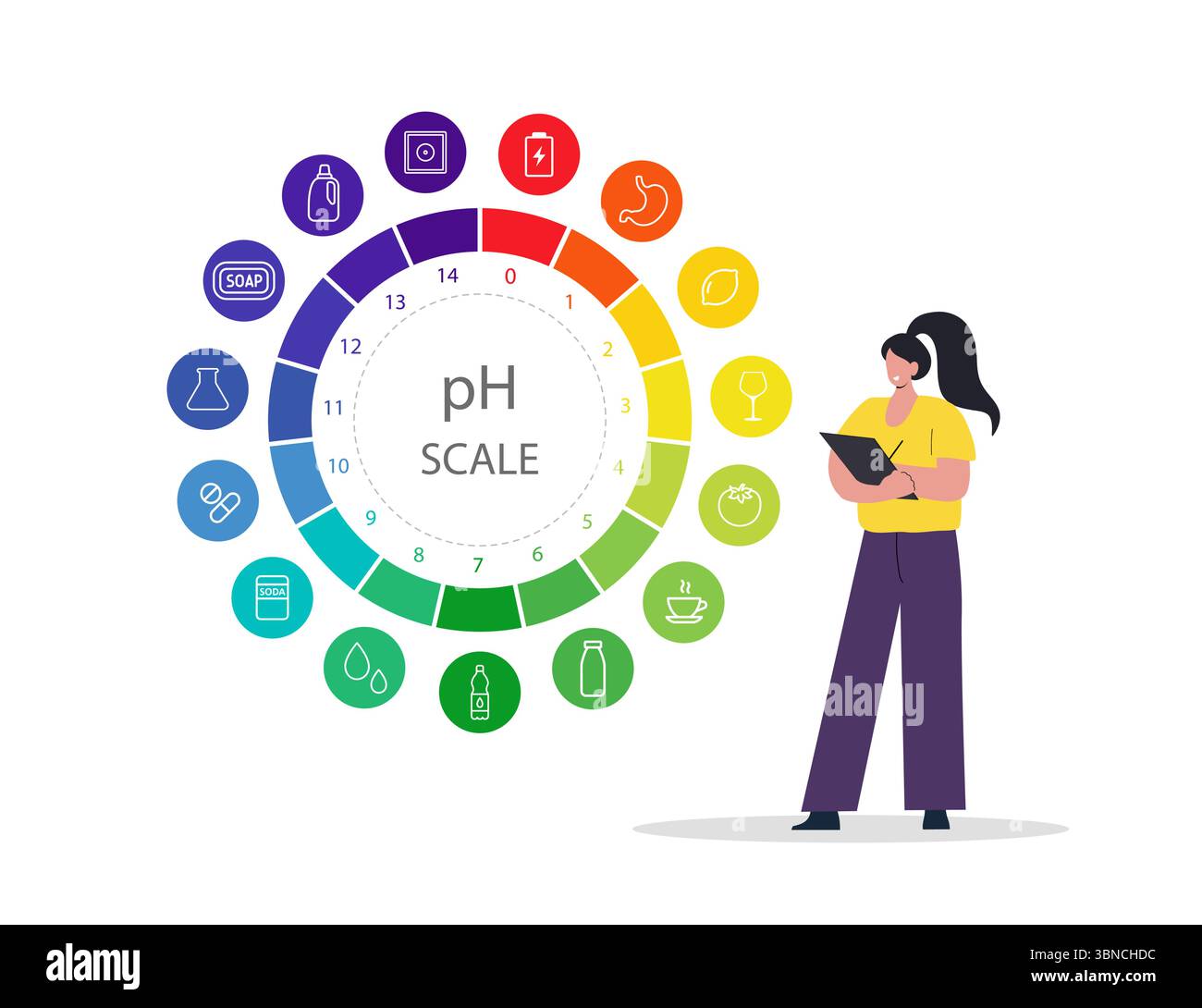 Ph Level Unit PH Scale. Chart of values and balance level of ph. Infographic on acid ...