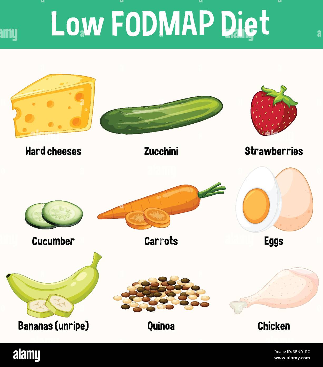 Colorful vector illustration of low FODMAP foods including cheese ...
