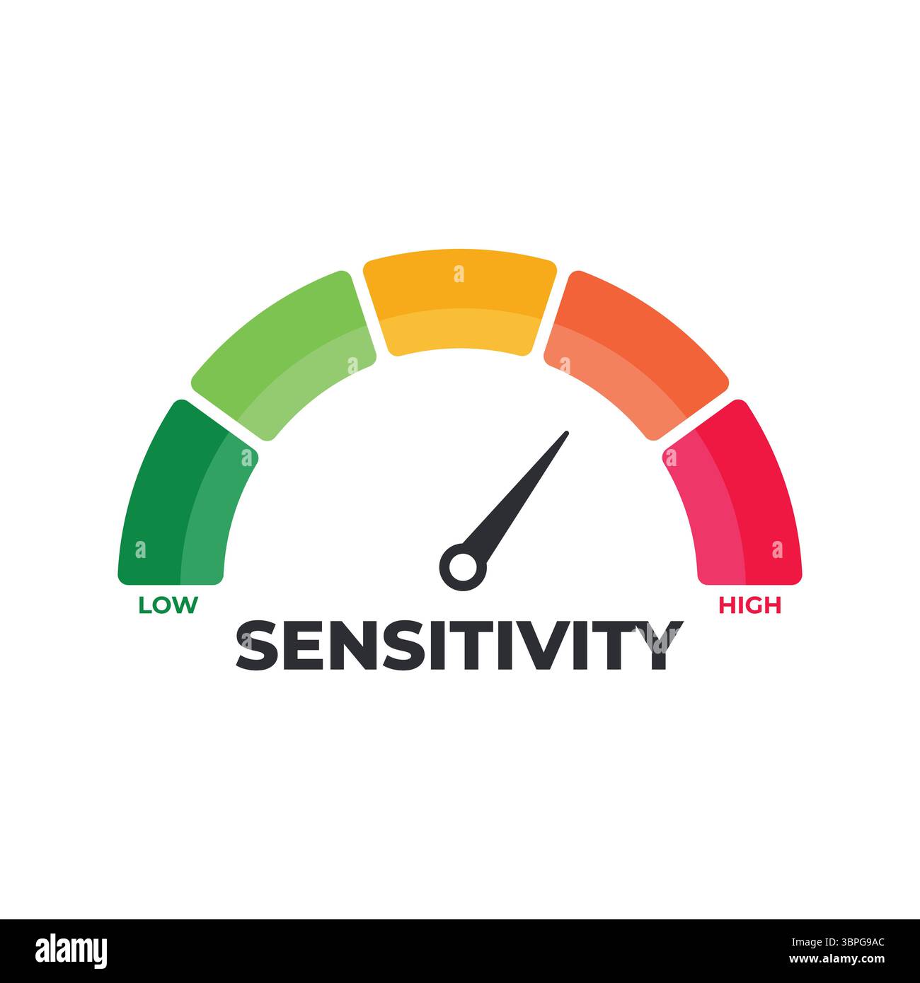Sensitivity level meter with color gauge and needle indicating measurement awareness responsiveness evaluation monitoring analysis control management Stock Vector