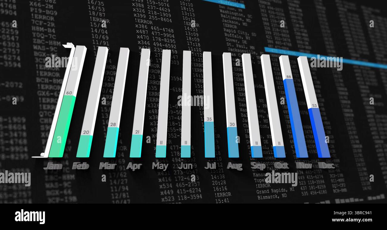 Displaying 3D bar chart on dark interface, with monthly colored bars, numeric labels and error code Stock Photo