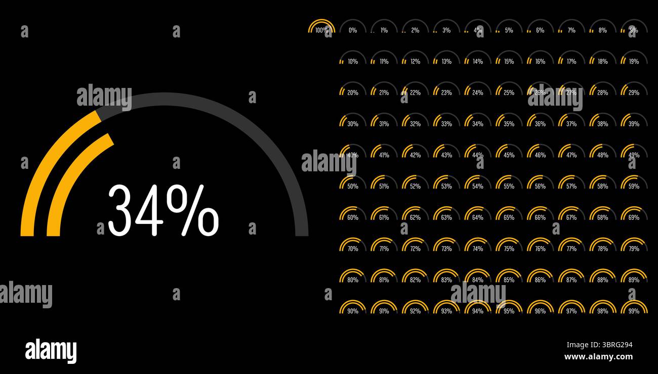Set of semicircle percentage progress bar diagrams meters from 0 to 100 ready-to-use for web design, user interface UI or infographic - indicator with Stock Vector