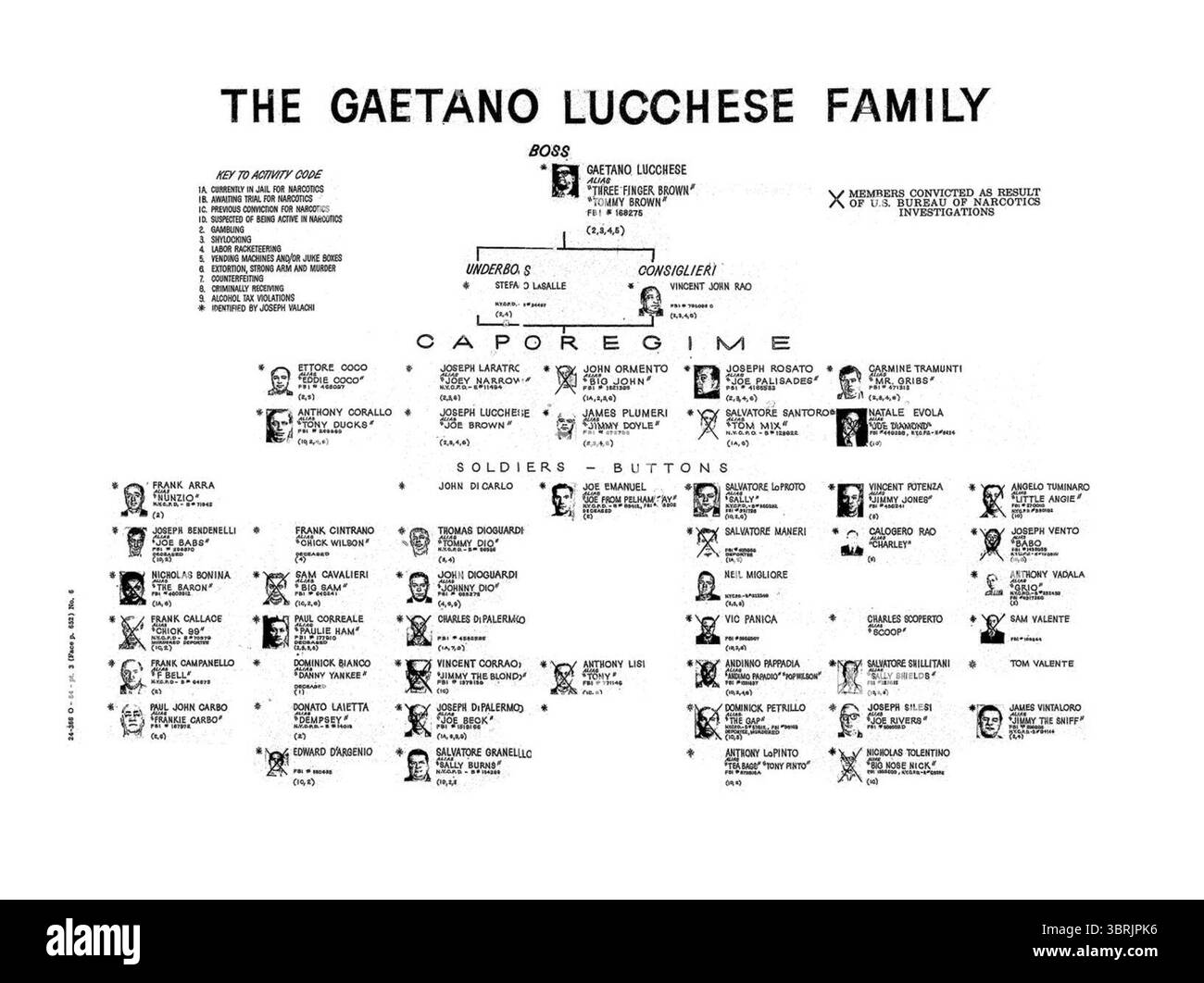 Lucchese Crime Family Stock Photo Alamy(00)