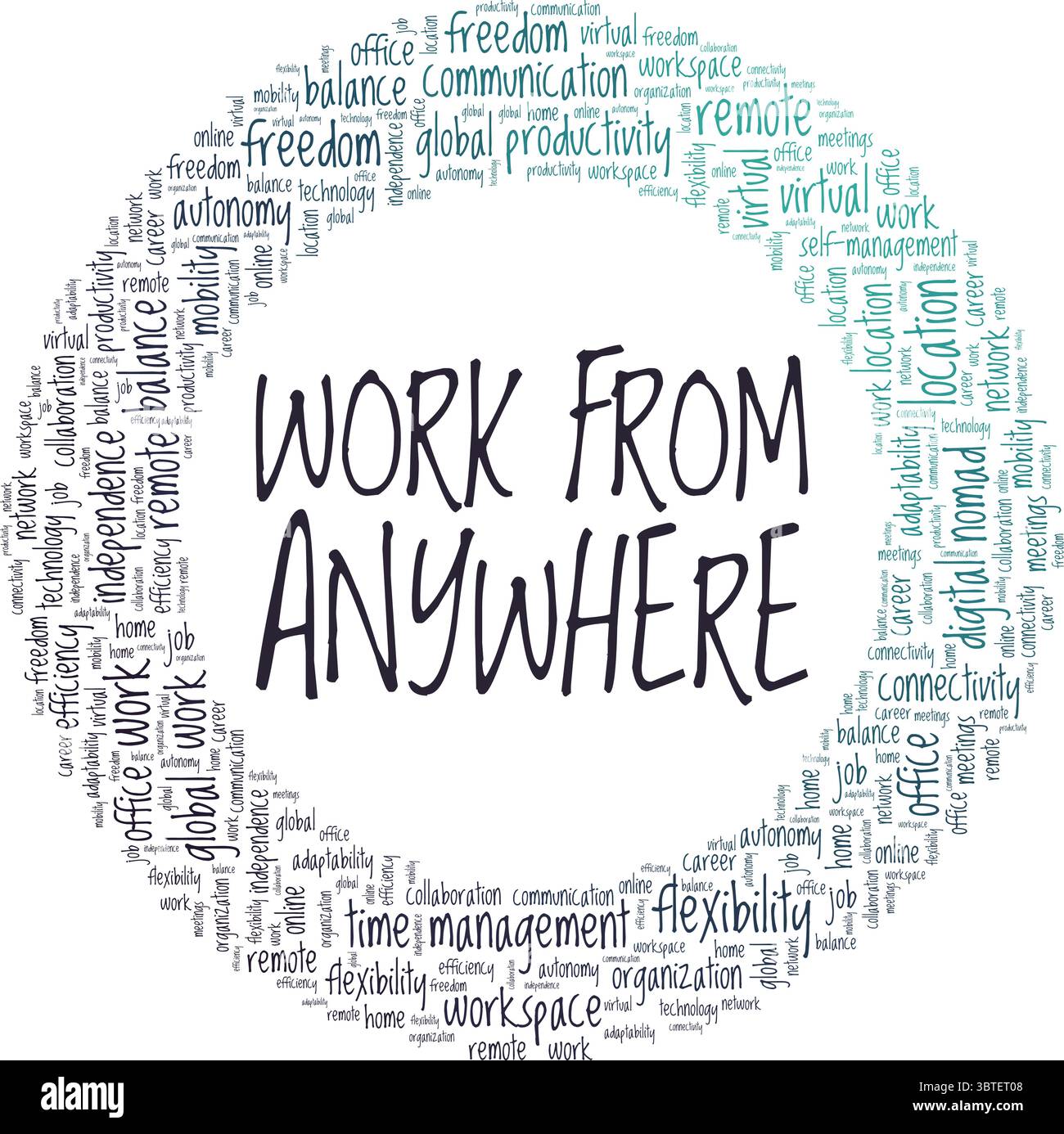 Work From Anywhere word cloud conceptual design isolated on white ...