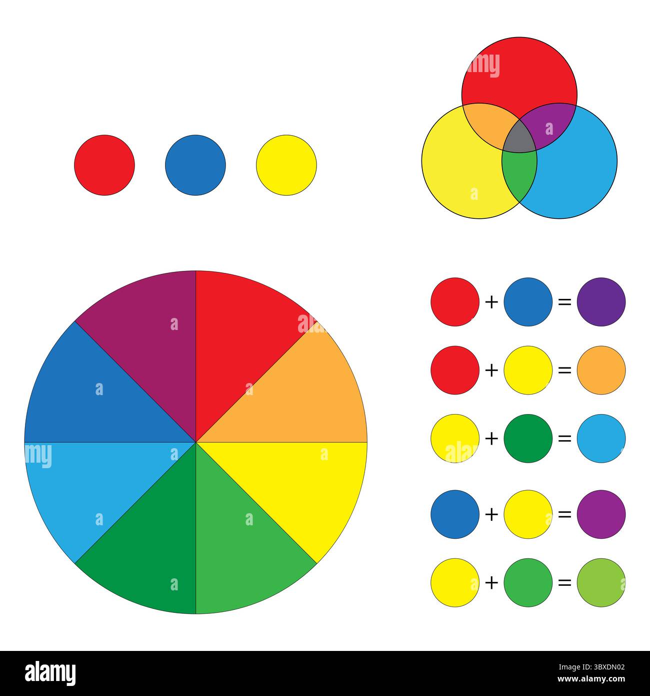 Color wheel diagram. Primary hues blend. Secondary color creation ...