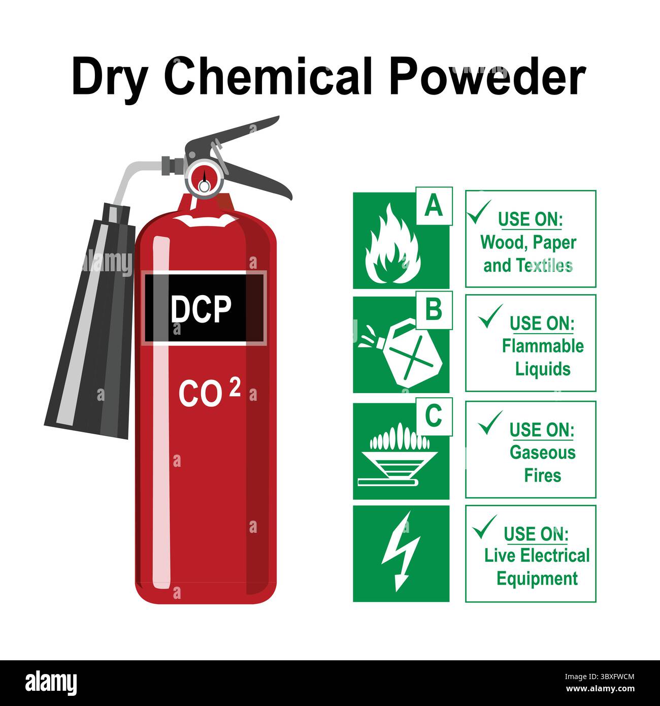 CO2 Fire Extinguisher DCP Illustration Drawing vector Based Stock Vector