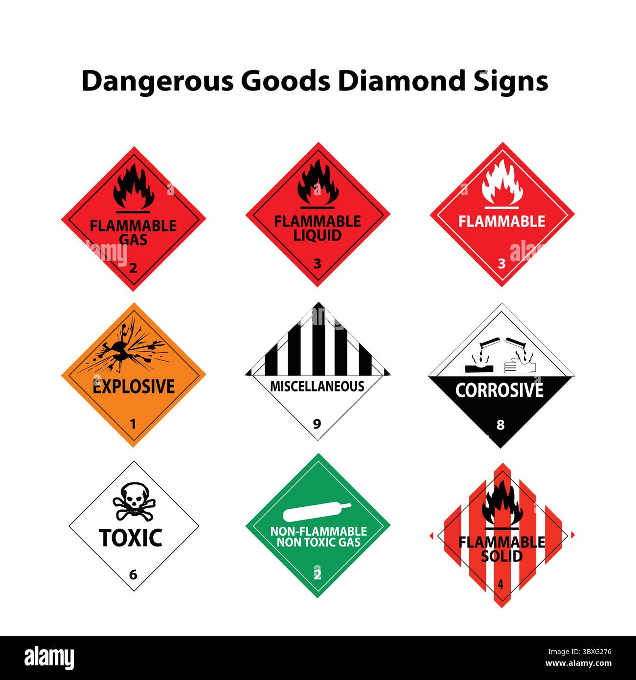 Dangerous goods sign Stock Vector Images - Alamy