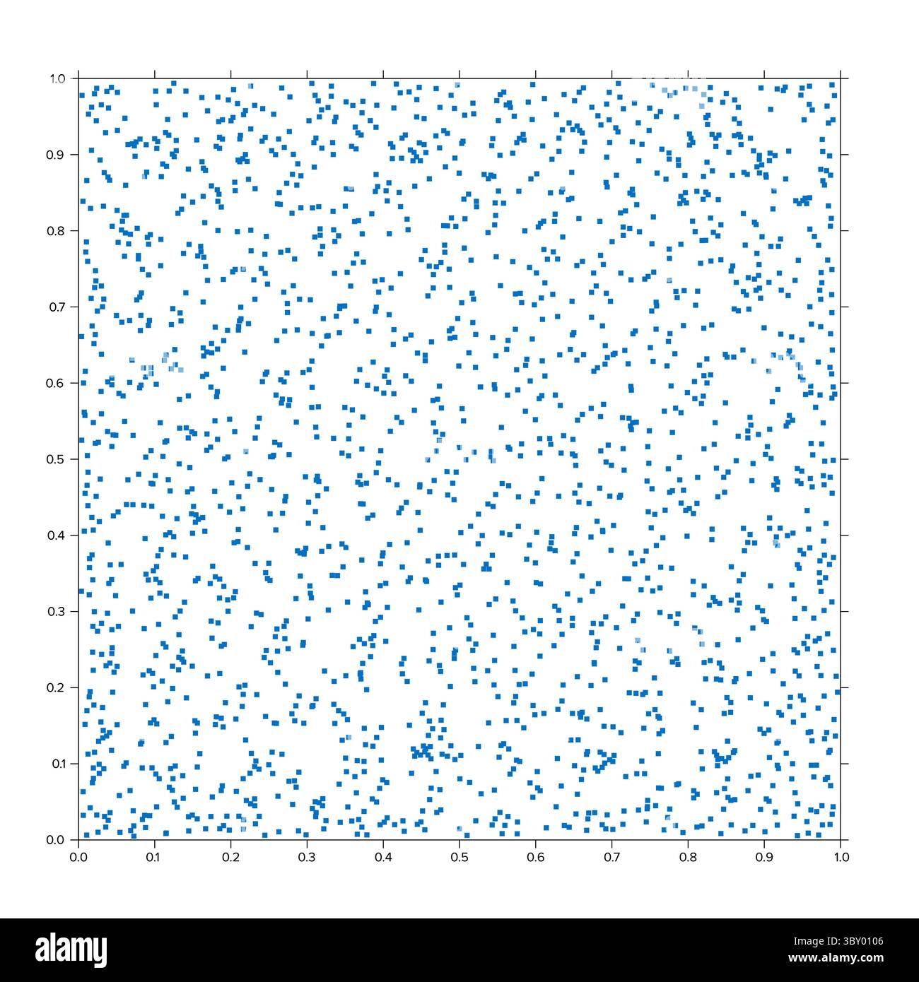 Clustering illusion. Apparent clusters and empty spaces seem to appear ...