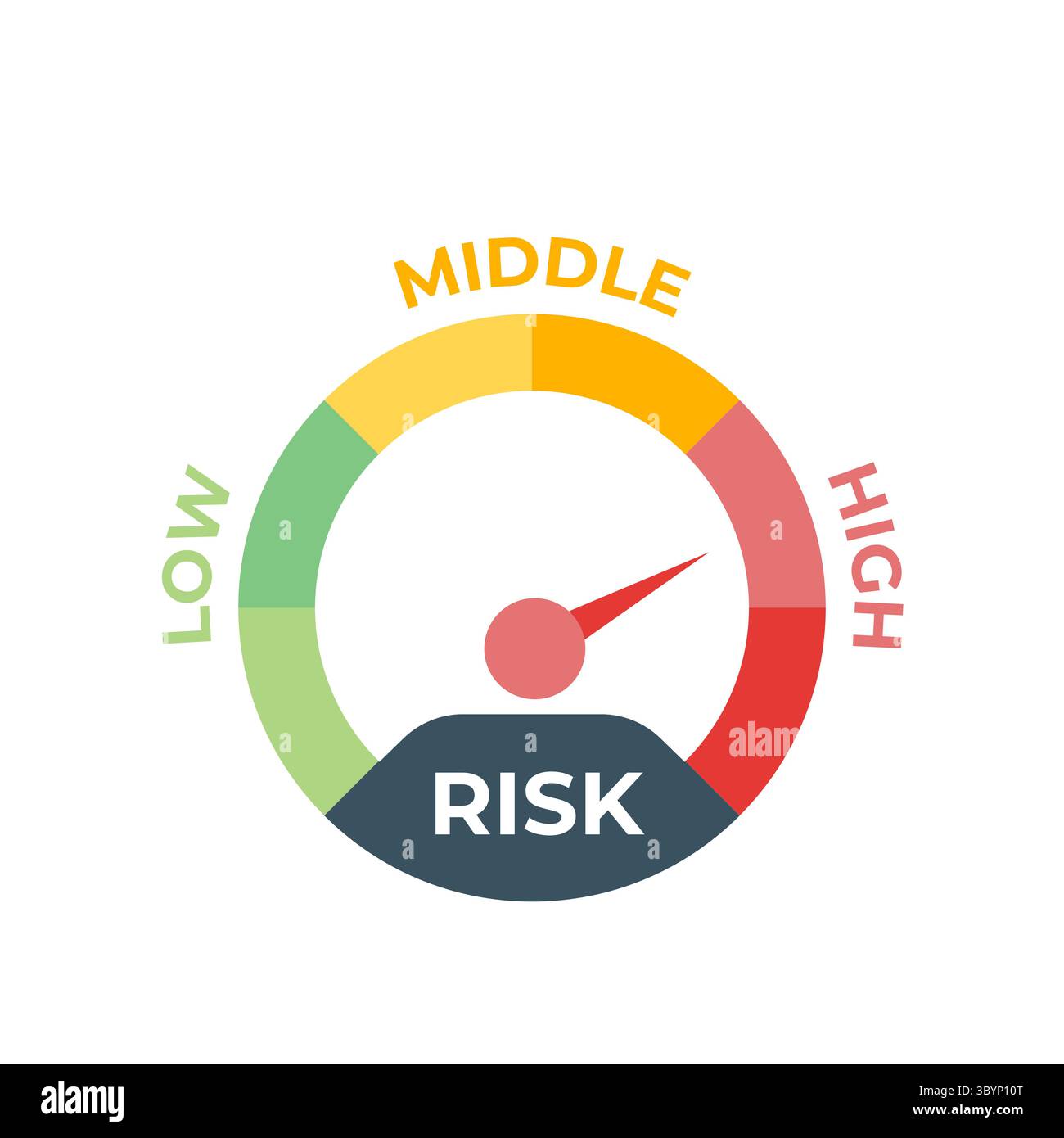 Risk meter icon concept. Vector illustration Stock Vector Image & Art ...