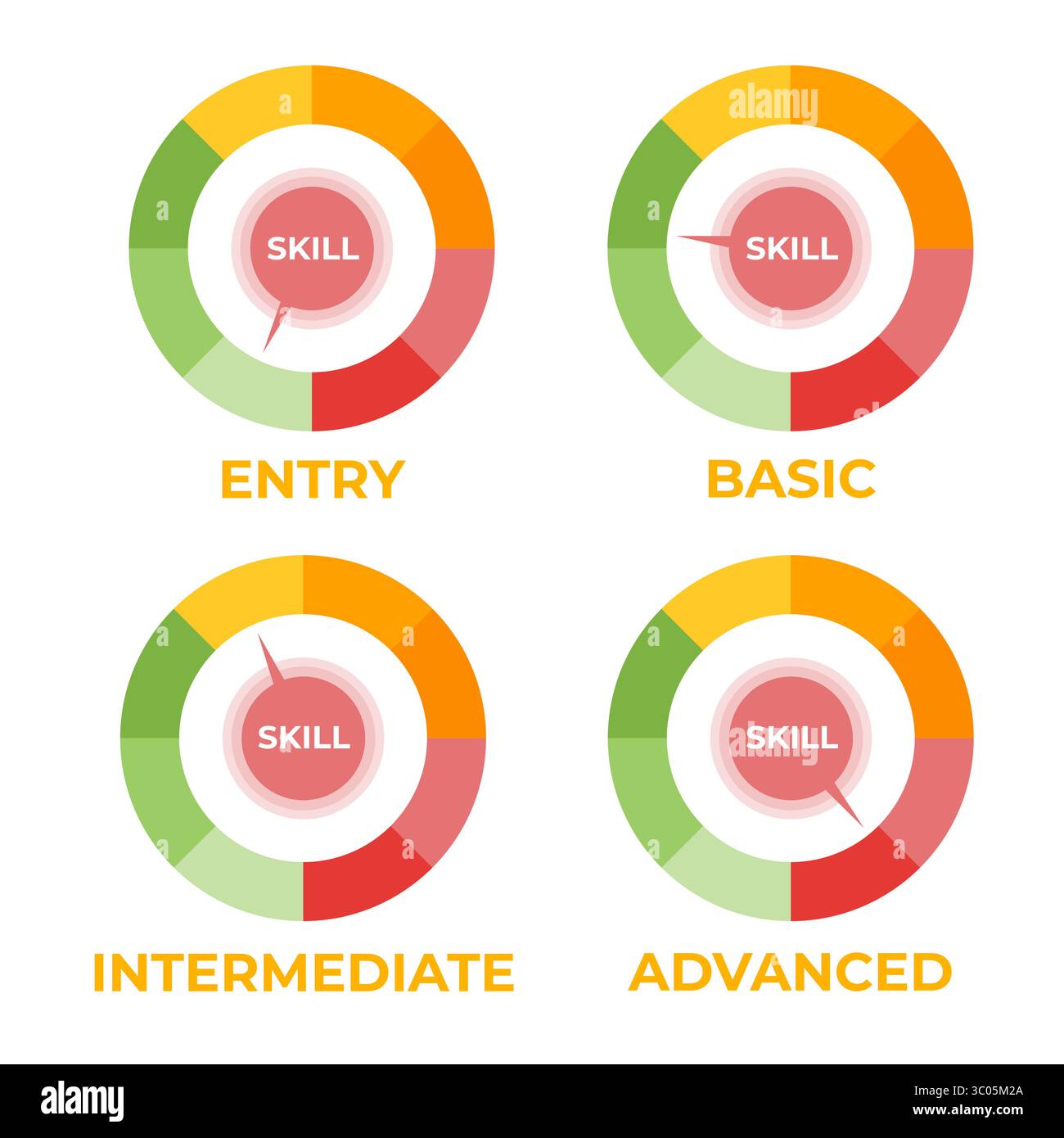 Skill levels meter set. Vector illustration Stock Vector Image & Art ...