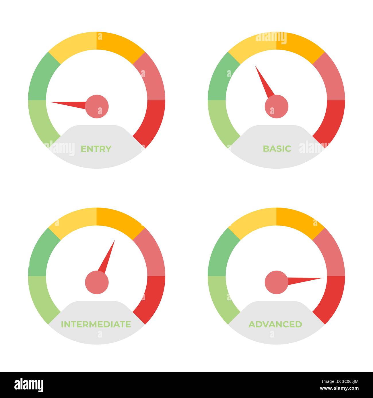 Skill levels meter set. Vector illustration Stock Vector Image & Art ...