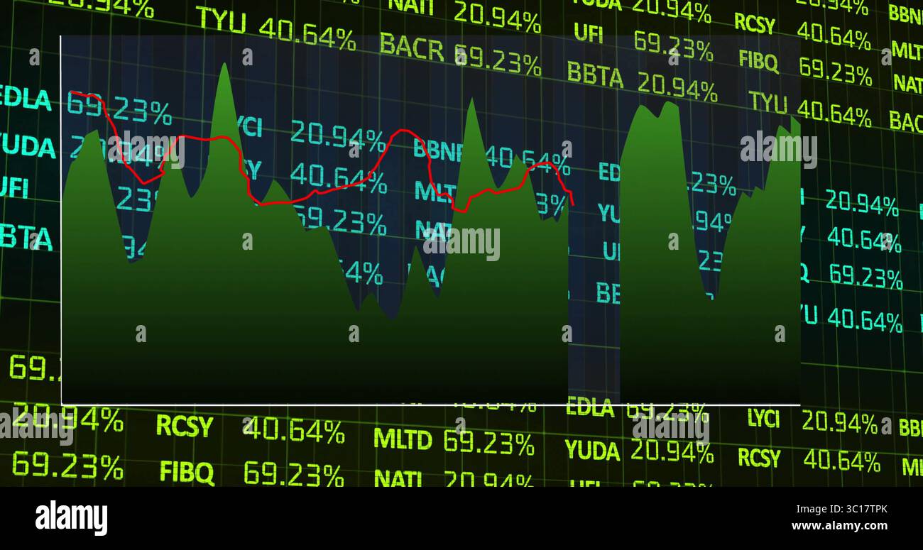 Displaying green area chart over ticker symbols, % grid on trading screen, featuring red line graph Stock Photo