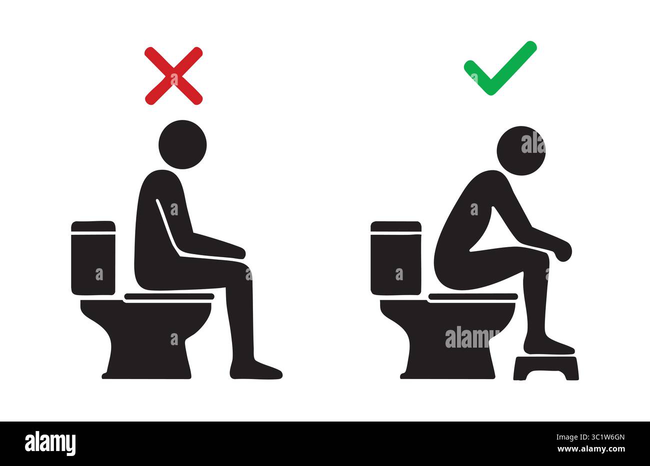 Correct and incorrect toilet posture with human stick figure sitting on ...