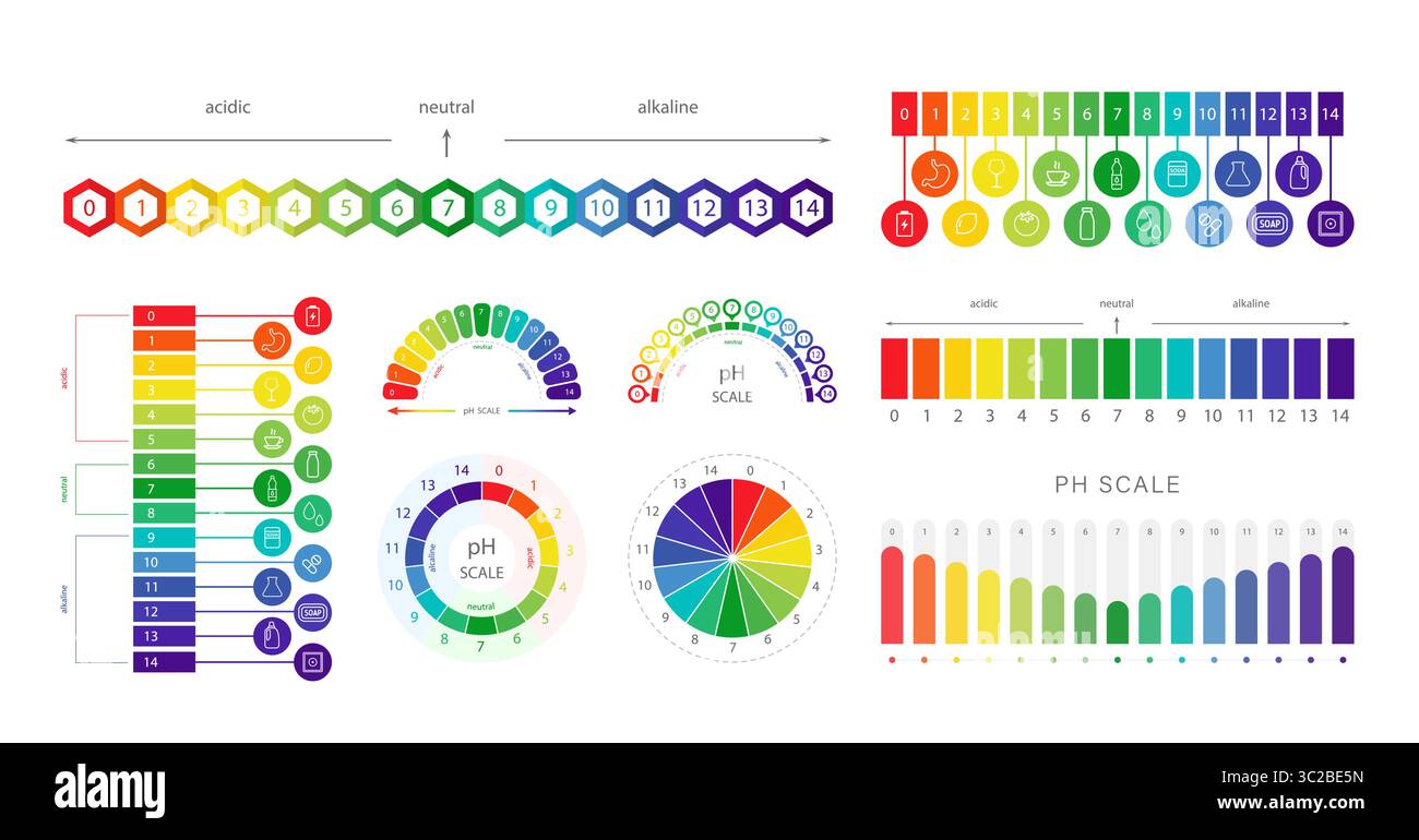PH Scale. Chart of values and balance level of ph. Infographic on acid ...