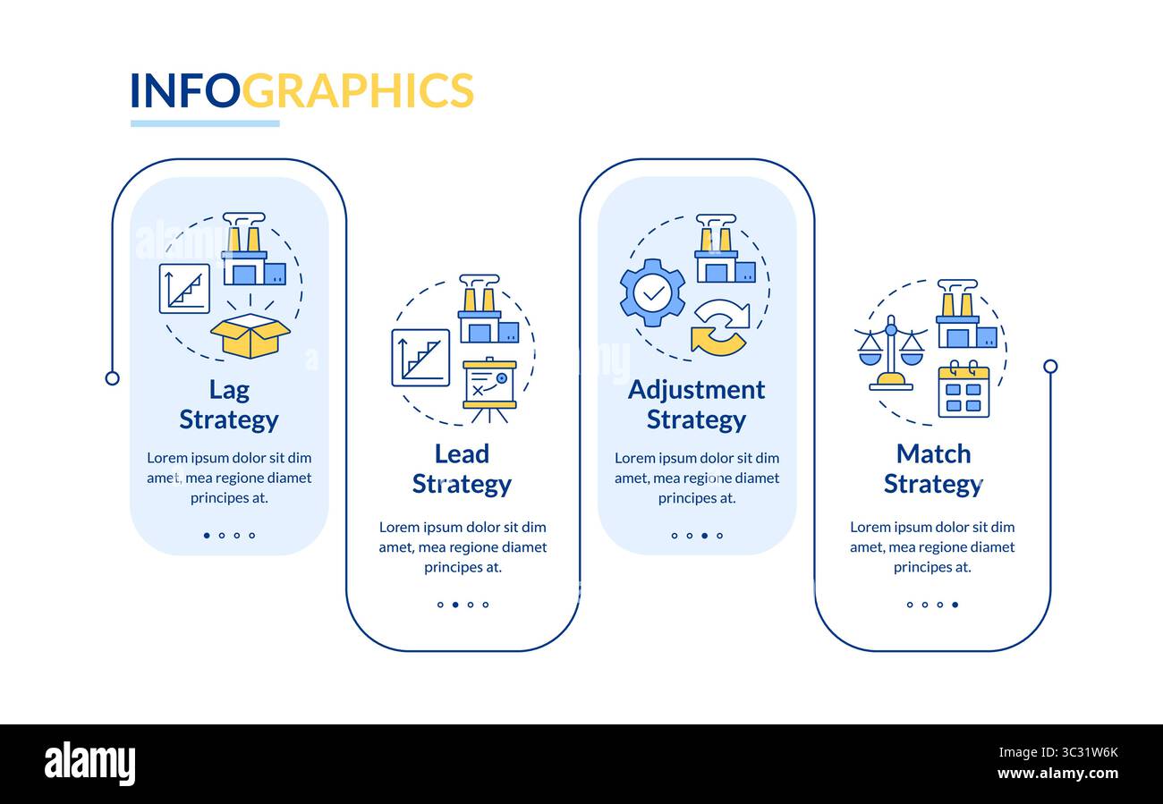 Capacity management strategies rectangle infographic vector Stock ...