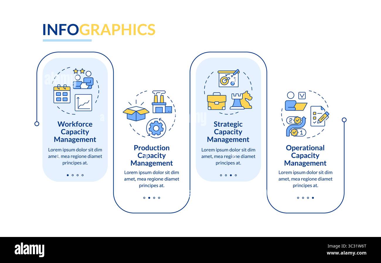 Types of capacity management rectangle infographic vector Stock Vector ...