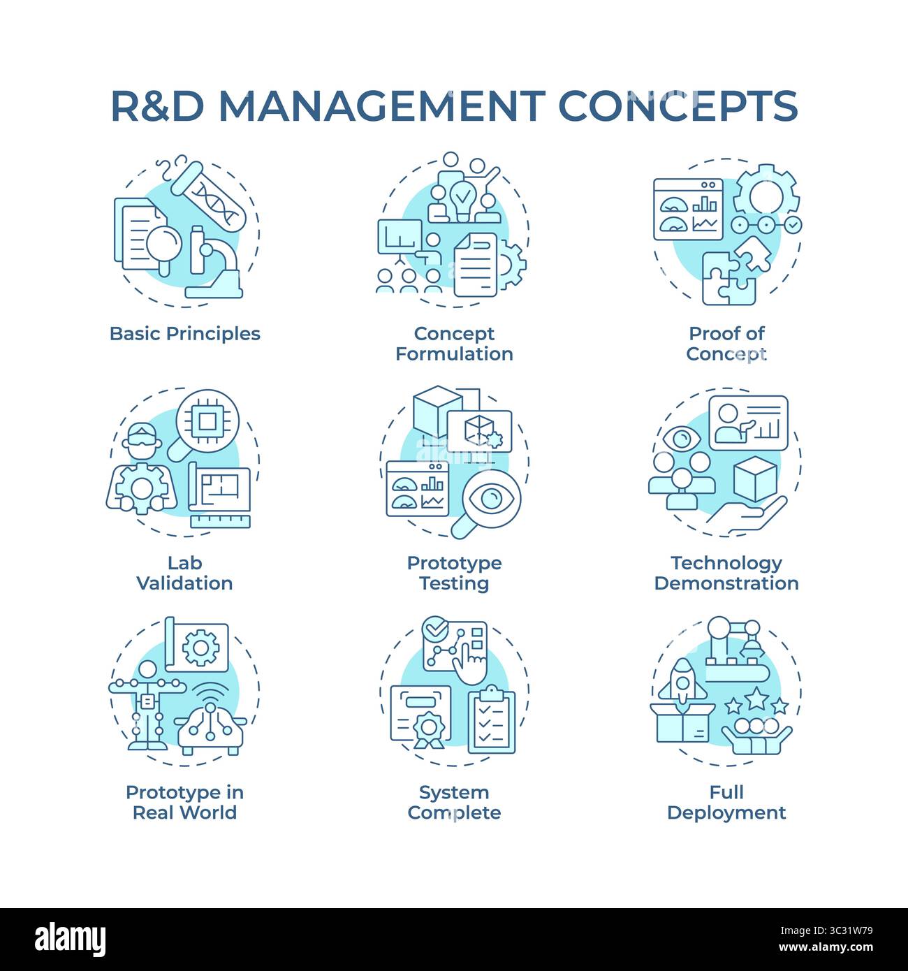 Research and development management soft blue concept icons Stock Vector