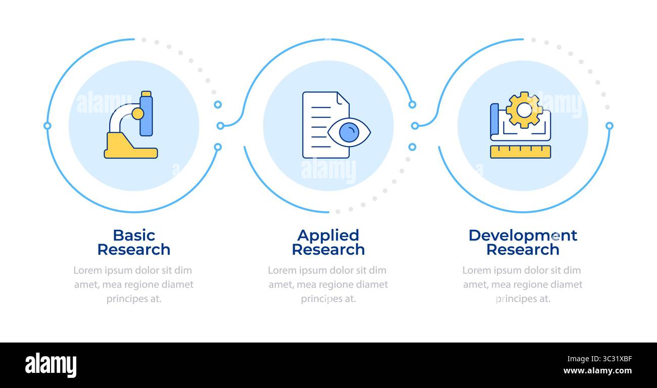 Types of research and development infographic 3 steps Stock Vector ...