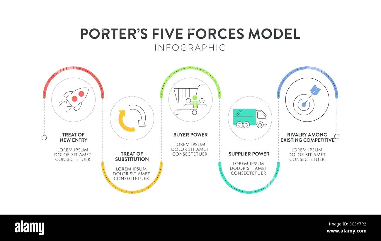 Porter Diagram Porter Five Forces Model Strategy Framework Diagram