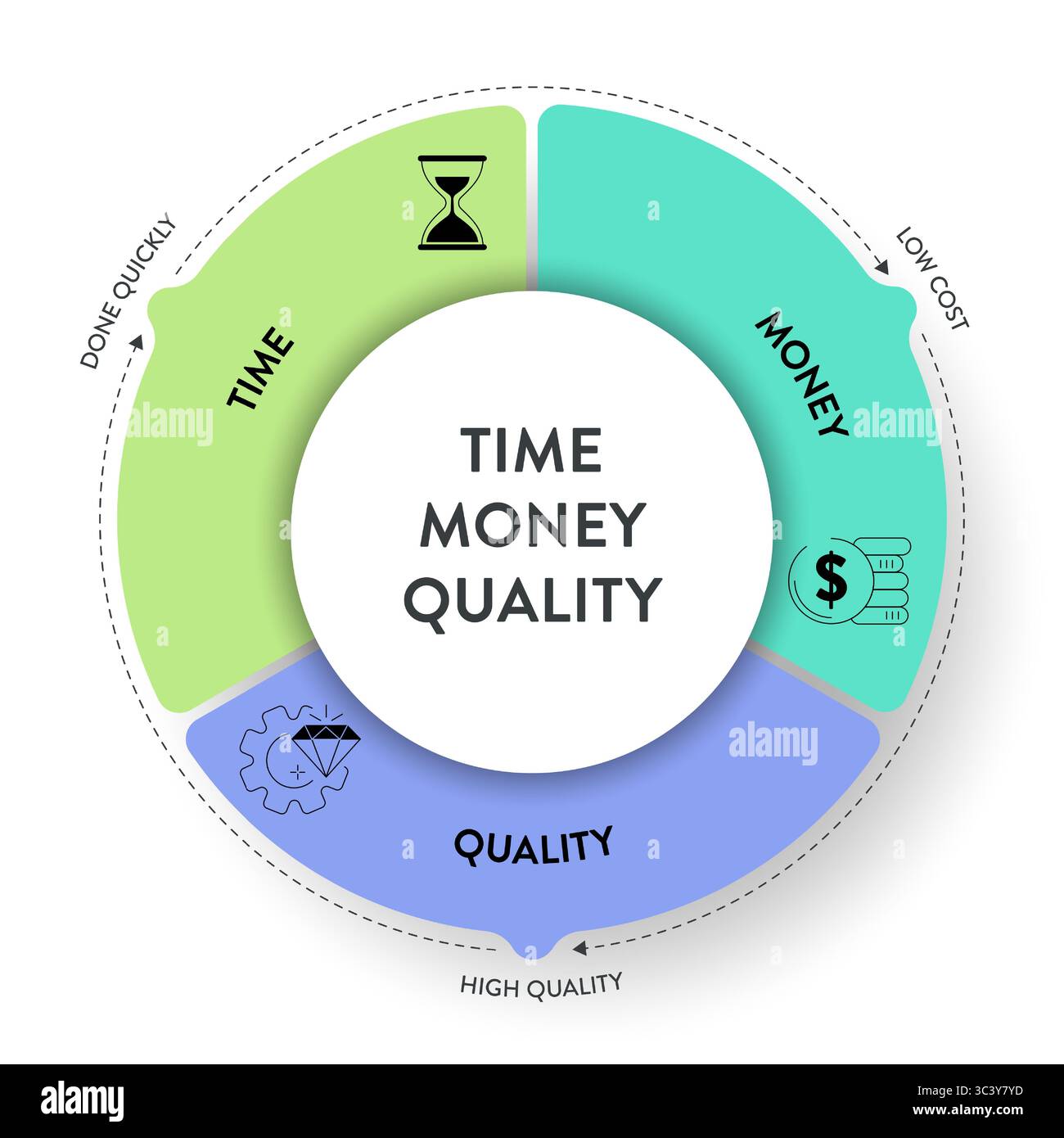 Triple feature Stock Vector Images - Alamy