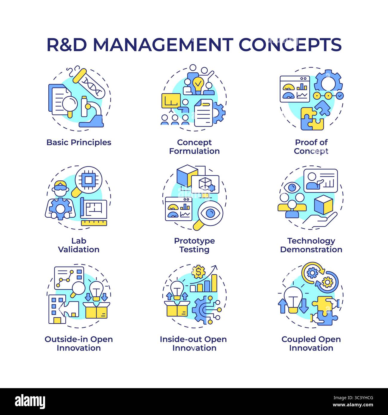 Research and development management multi color concept icons Stock Vector