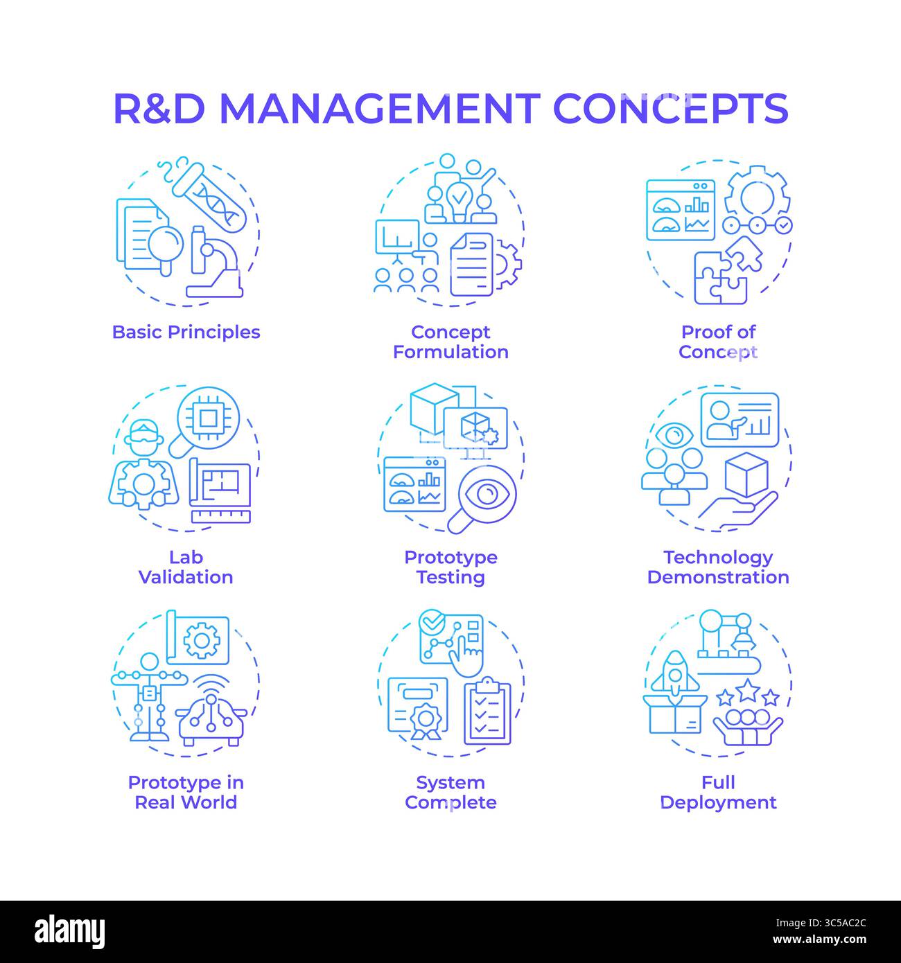 Research and development management blue gradient concept icons Stock ...