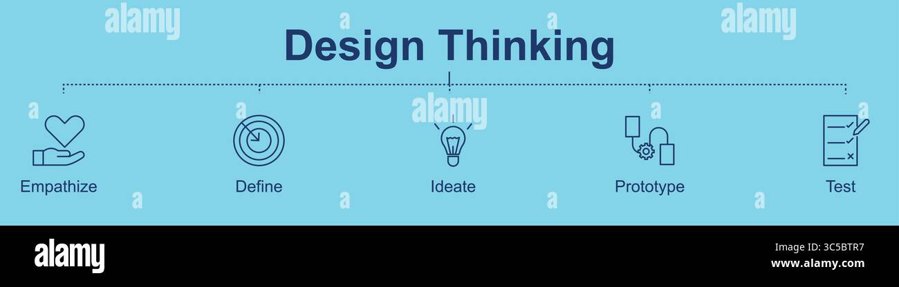 Design Thinking vector stroke banner with editable icon sets Stock Vector