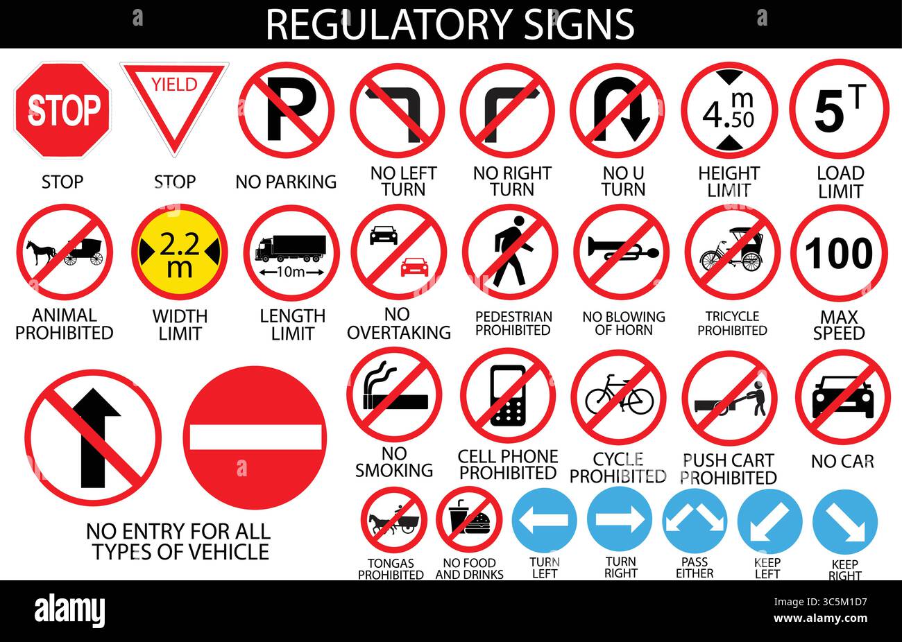 Regulatory Signs Editable Adobe Illustrator Vector Artwork Stock Vector