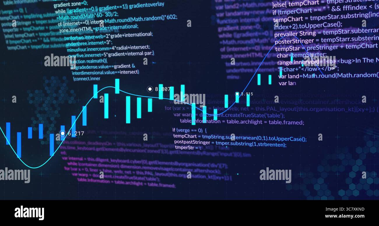 Displaying software dashboard showing cyan candlestick bars and flowing line graph over code grid Stock Photo