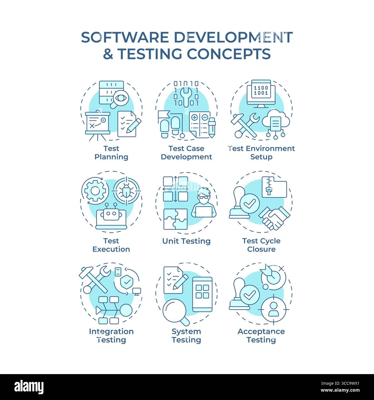 Software development and testing soft blue concept icons Stock Vector