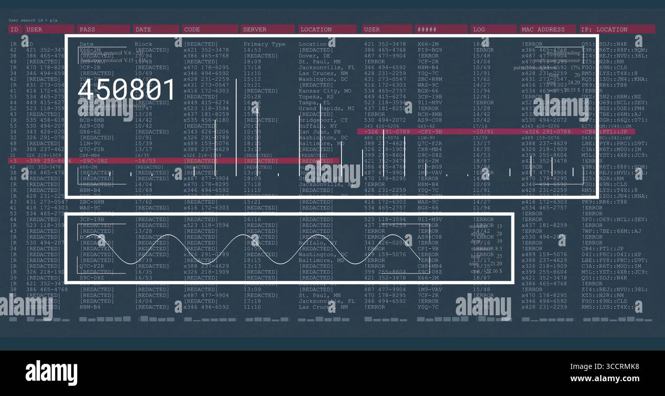 Displaying two white panels showing code 450801 highlight and waveform in secure console Stock Photo