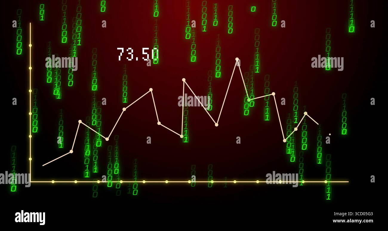 Displaying line graph with yellow axes on screen, falling green binary digits showing 73 Stock Photo