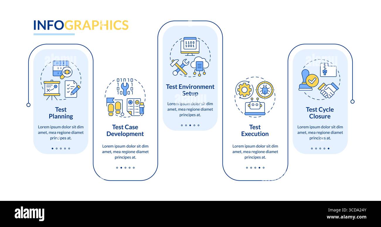 Program testing life cycle rectangle infographic vector Stock Vector