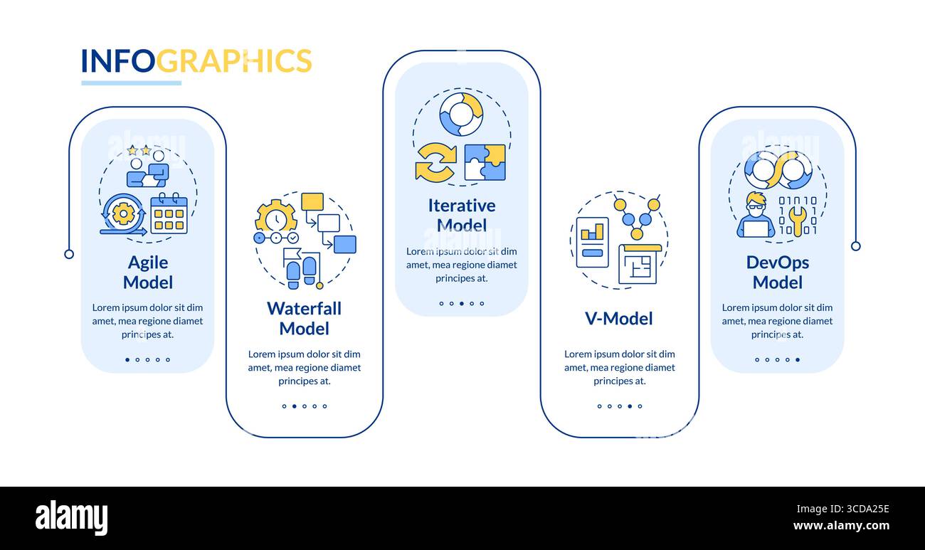 Software development model types rectangle infographic vector Stock ...