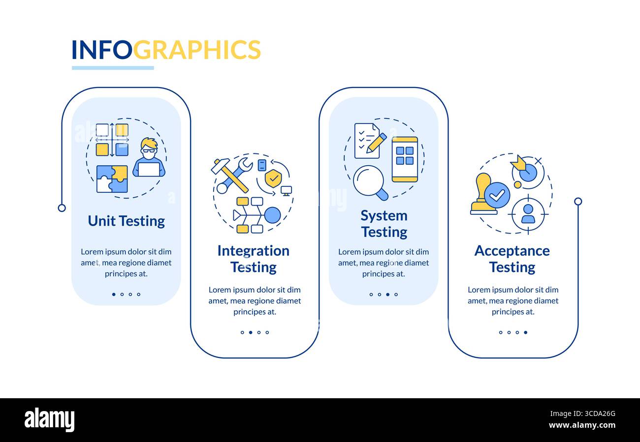 Software testing methodologies rectangle infographic vector Stock Vector