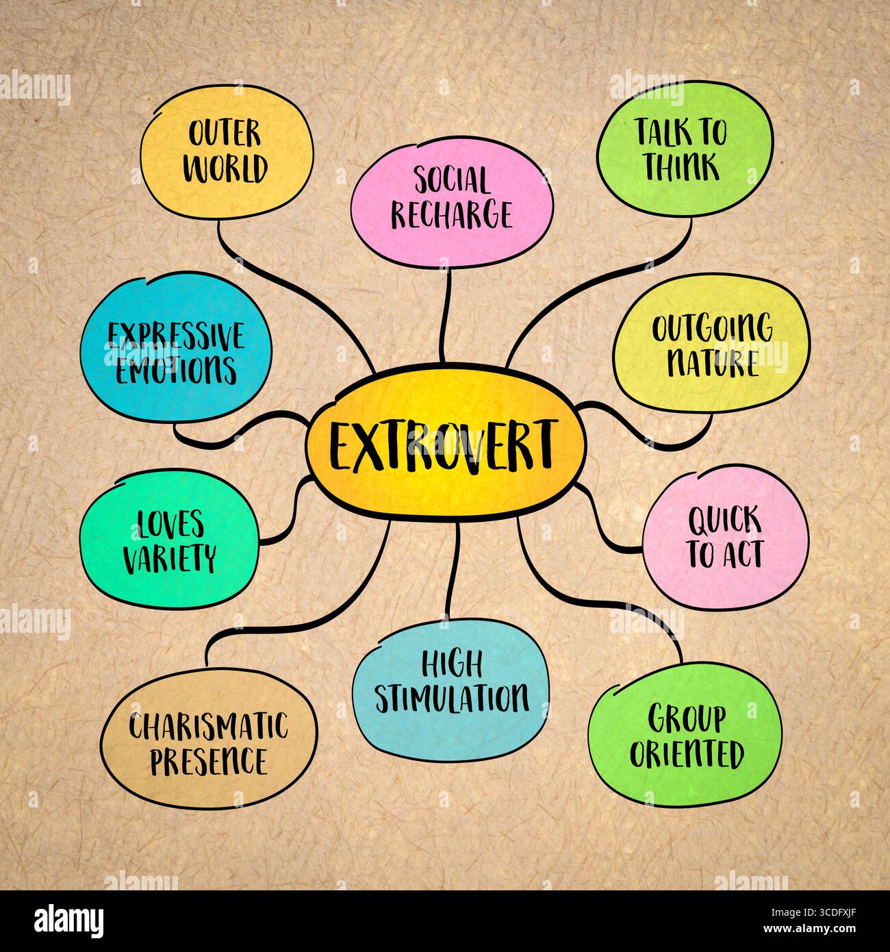Extrovert - someone who feels energized by social interaction, thrives in active environments, and tends to express thoughts and emotions outwardly In Stock Photo