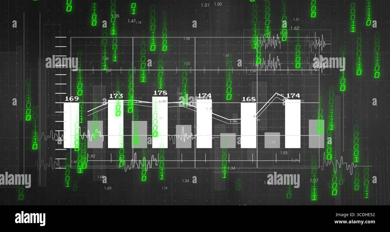 Displaying bar chart with line graph on numeric grid on screen cascading binary code and waveforms Stock Photo