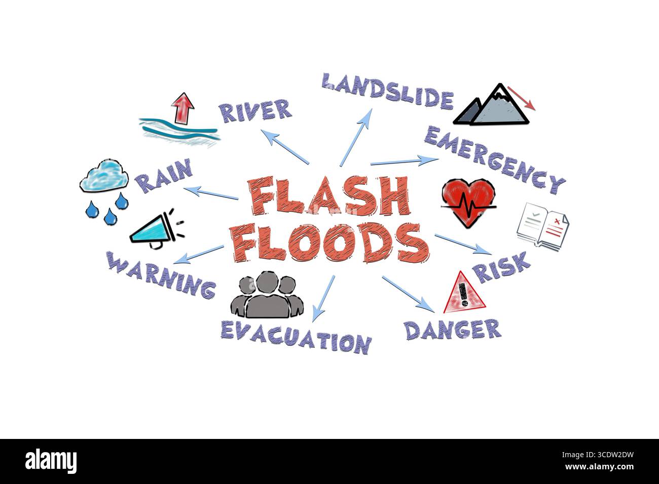 Flash Floods Concept Illustration Icons Hi Res Stock Photography And
